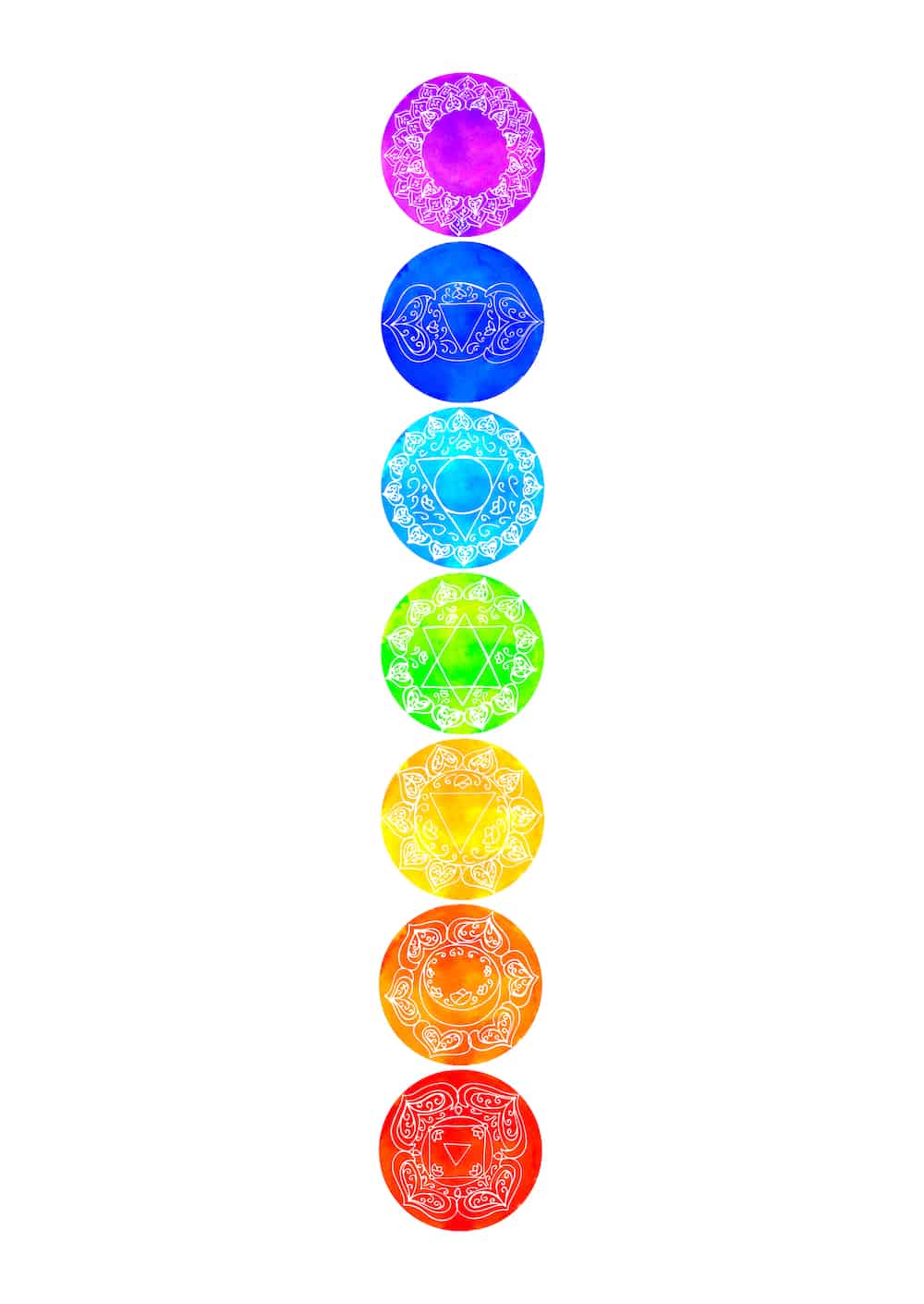 Chakras